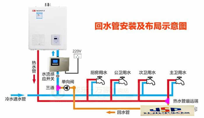 新鄉新房裝修，家裝循環水系統解說